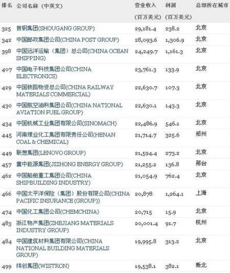 �������A��X���ތW(xu��)Ժ_����500��